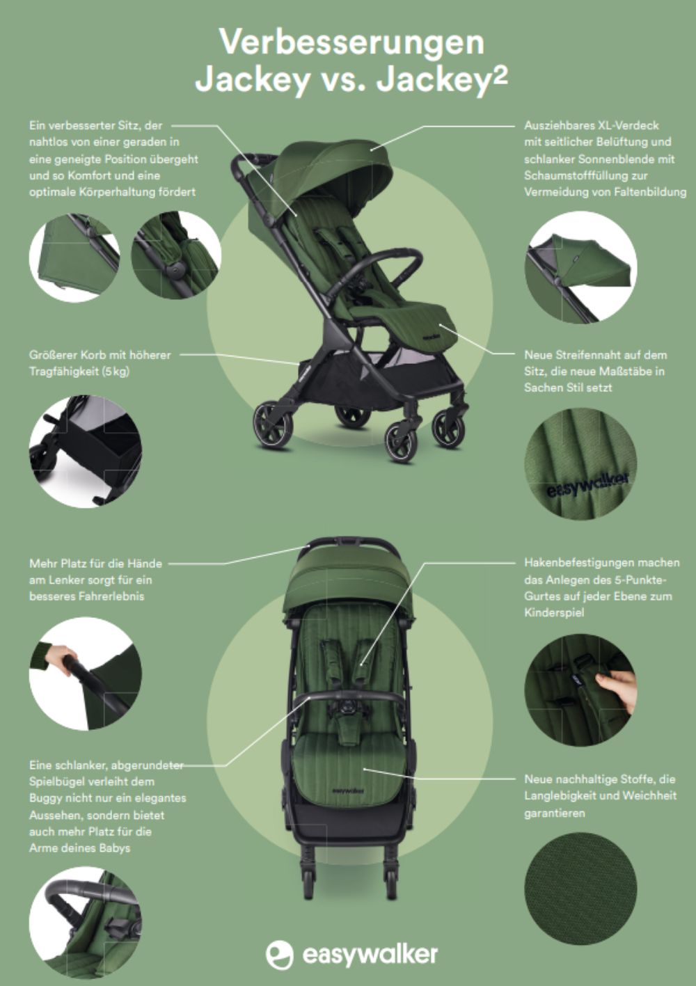 Easywalker Jackey2 Buggy Pepple Grey