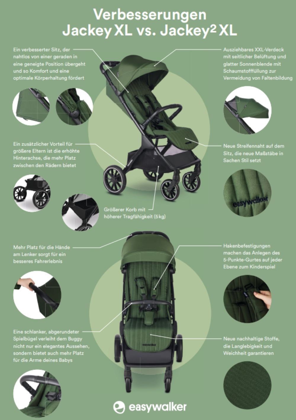 Easywalker Jackey2 XL Buggy Deep Green