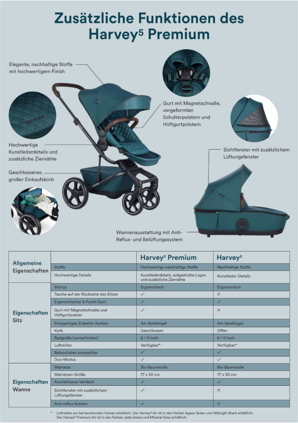 Harvey5 Air Kinderwagen-Set Premium Jade Green