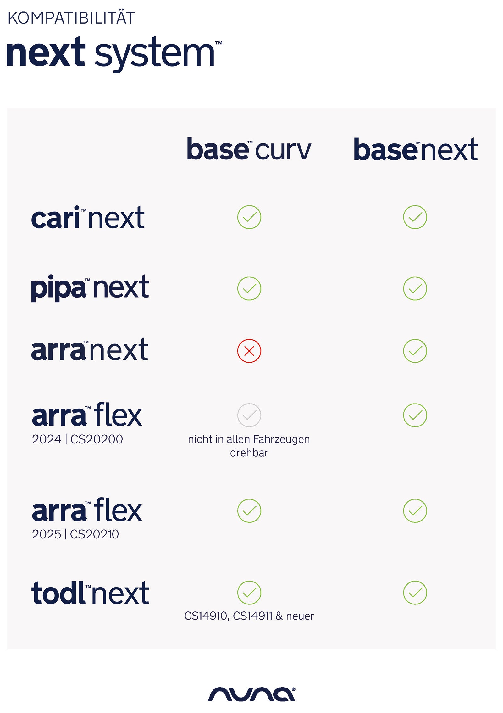 Kompatibilität NEXT System - base curv und base next
